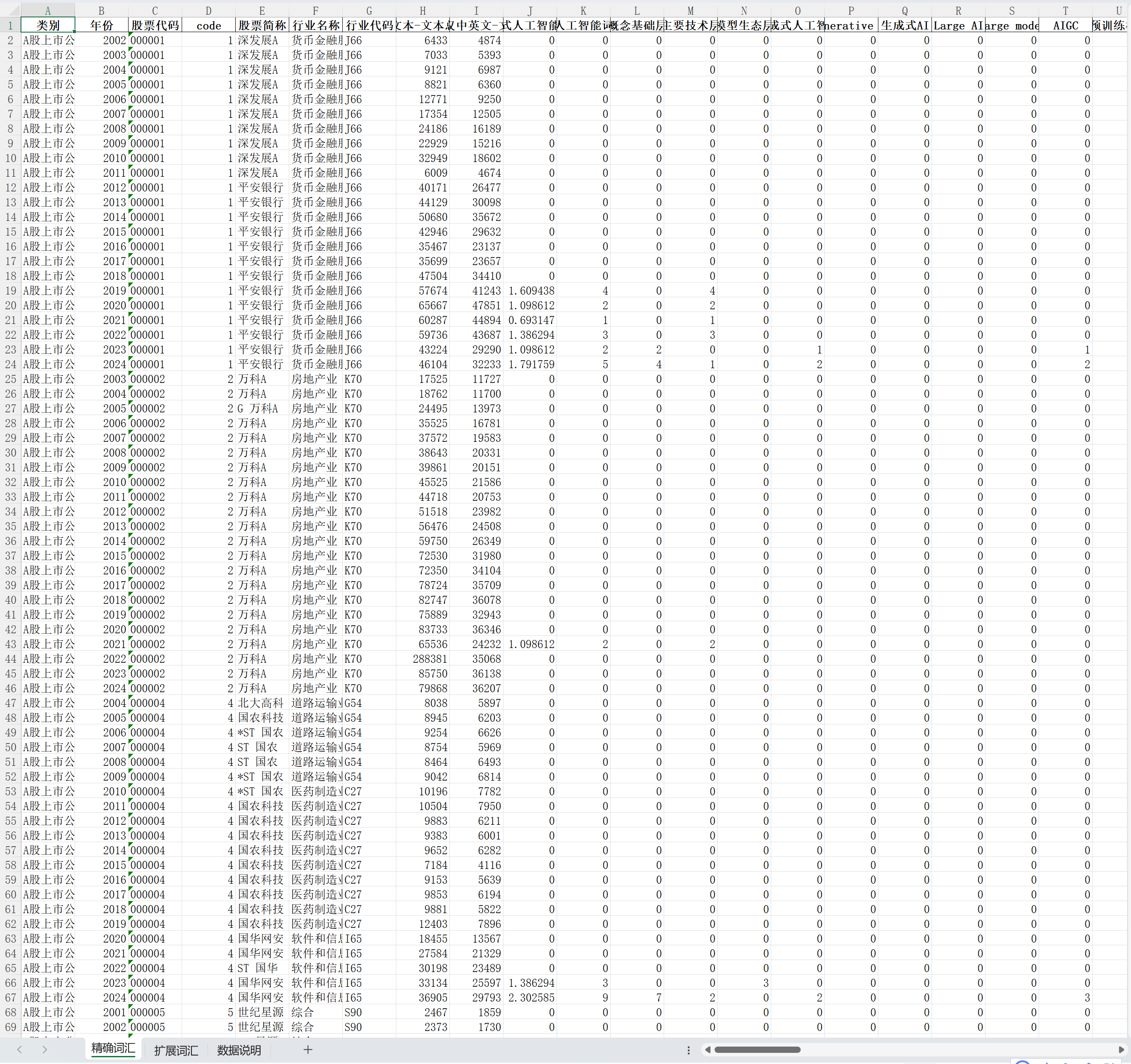 3生成式人工智能水平MD&A报告-Excel版